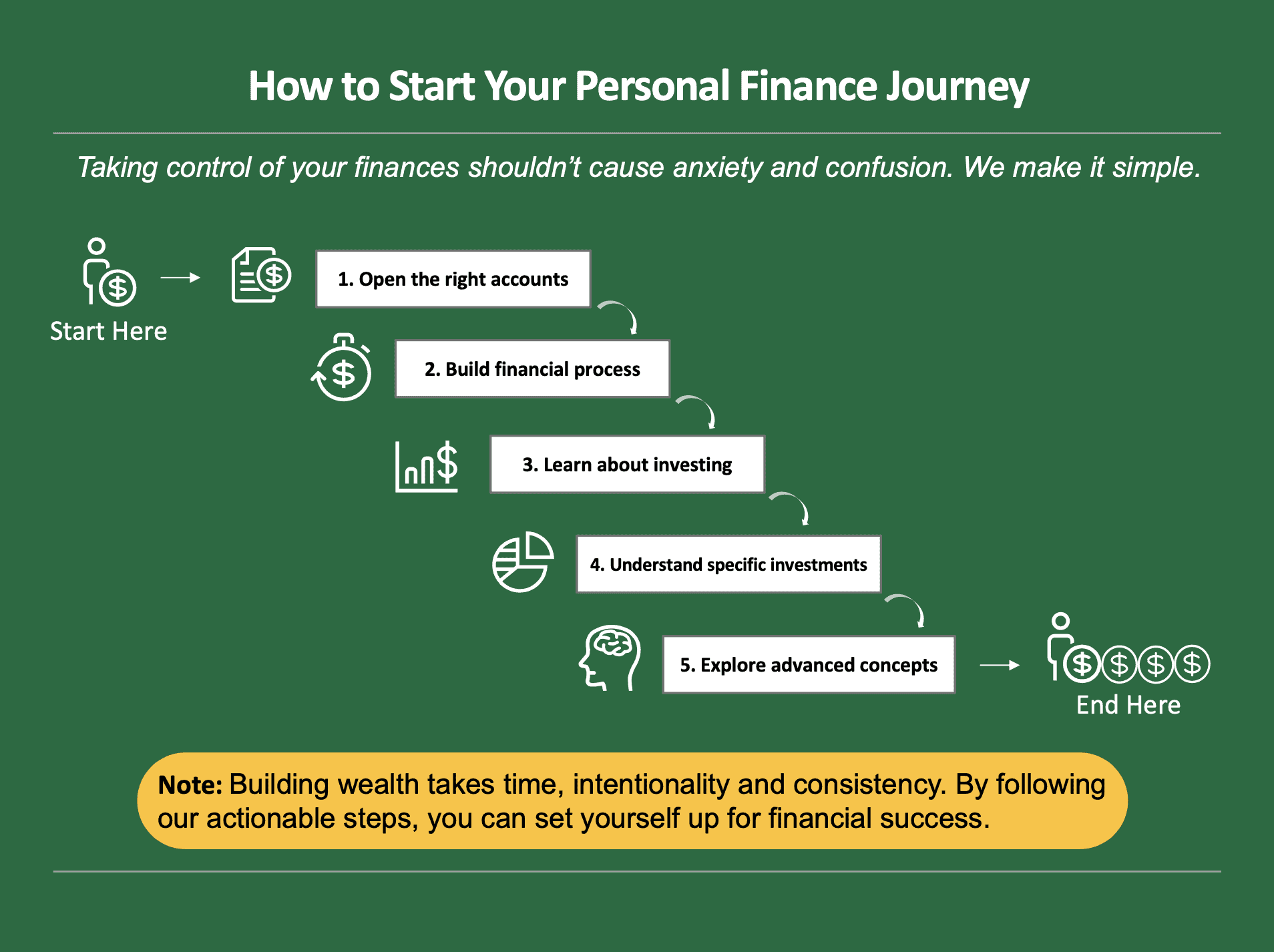 How to start your personal finance journey